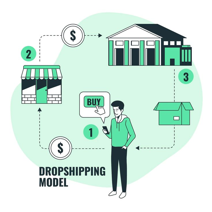 What Is Dropshipping
