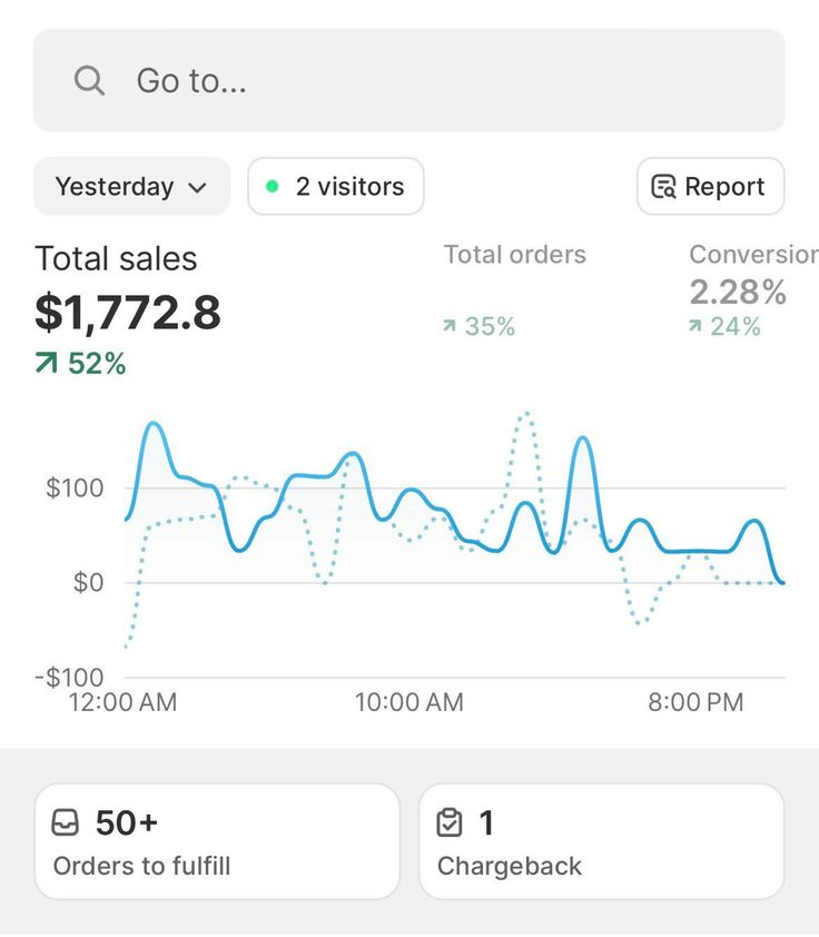 How to Start Dropshipping with Zero Investment and Succeed Fast